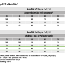 Alternative view of Alu-Systemprofil EVO