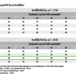 Alternative view of Alu-Systemprofil EVO Slim